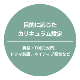 コロンビア大学院を卒業した日本人講師による日本人のための英語教室です