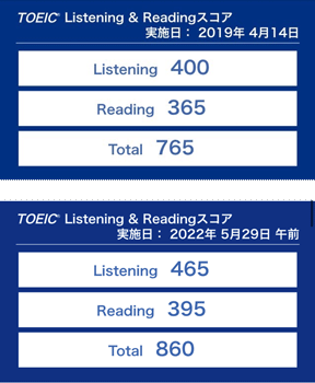 TOEICのスコア